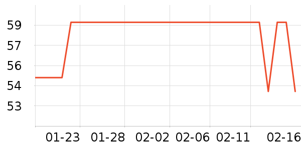 �ز��˶�����ʷ�۸�