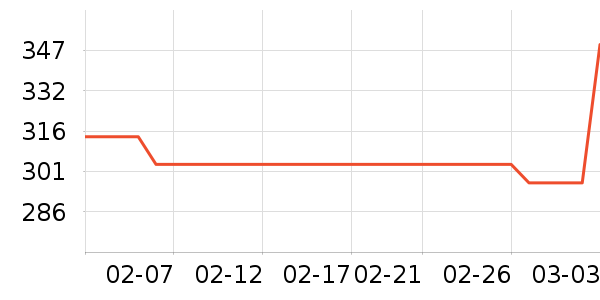 �ҷ�������ʷ�۸�