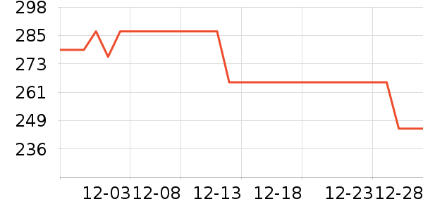 ����ȡů����ʷ�۸�