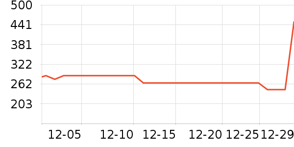 ����ȡů����ʷ�۸�