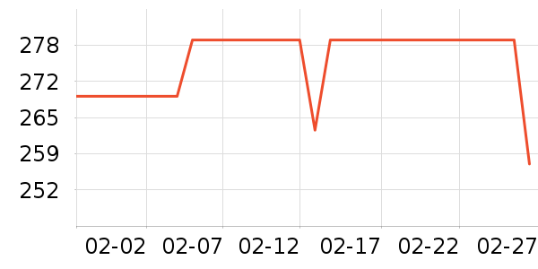 ��ɭ̫������ʷ�۸�