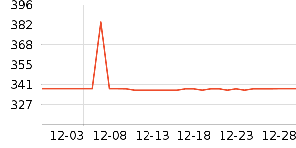 Ů���콴�ư׾���ʷ�۸�