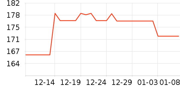 ����ά�в�Ӫ����ʷ�۸�