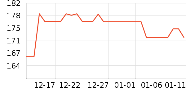 ����ά�в�Ӫ����ʷ�۸�