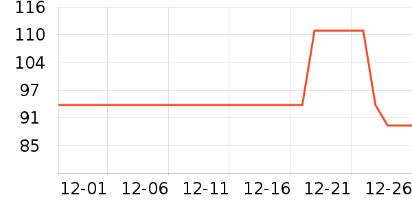 ���������뵶��ʷ�۸�