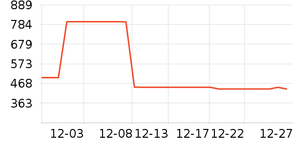 �ݿ���ʾ����ʷ�۸�