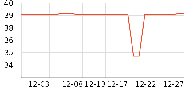 �����ݳ���С������ʷ�۸�