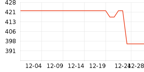 ������ԡ������ʷ�۸�