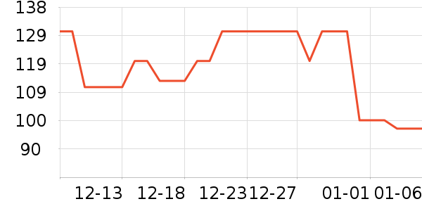 ��������������/����/������ʷ�۸�