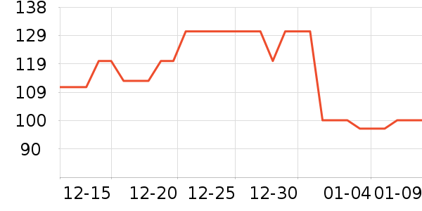 ��������������/����/������ʷ�۸�