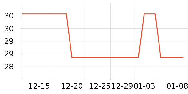 �Ź�������ʷ�۸�