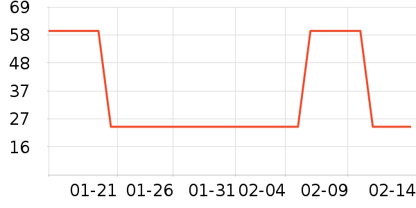 ��๤����ʷ�۸�