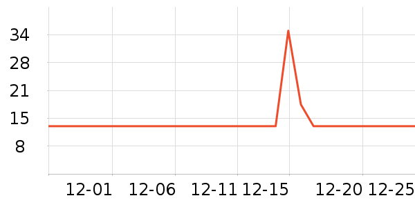 ��֮������������ʷ�۸�