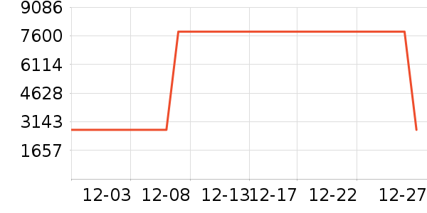 �Ƶ������ʷ�۸�