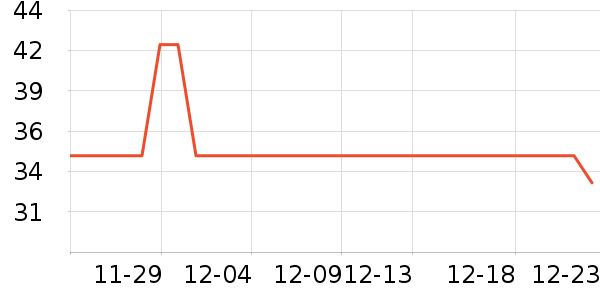 ��Ԫ΢����־��ʷ�۸�