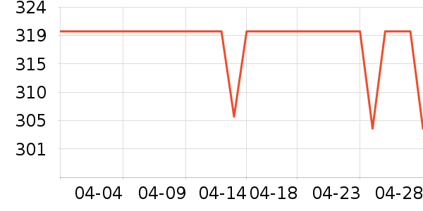 �����õ��׷�/��������ʷ�۸�