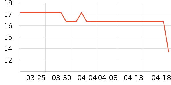 ���ֿ˴洢����ʷ�۸�