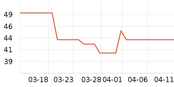 Ƭ���������ʷ�۸�