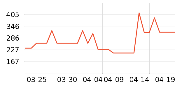 ���Ŀյ�����ʷ�۸�