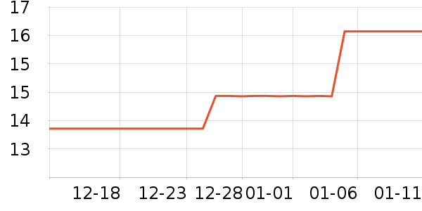 �������繤������ʷ�۸�