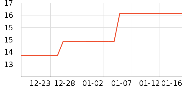 �������繤������ʷ�۸�