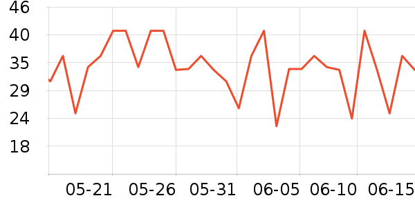 ����Ȫ����ˮ��ʷ�۸�