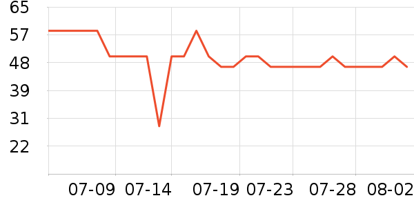 ��ͷ��๤����ʷ�۸�