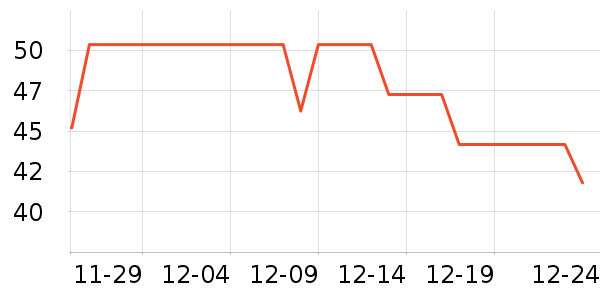 ��ͷ��๤����ʷ�۸�