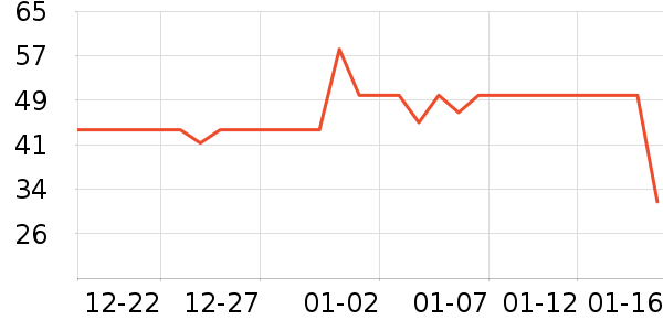 ��ͷ��๤����ʷ�۸�