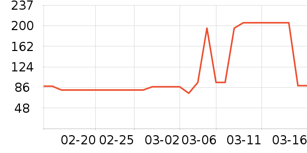 ���ֿ˳���ҽ�Ʊ�����ʷ�۸�