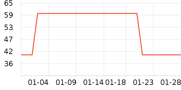 ����������˪/ױǰ����ʷ�۸�