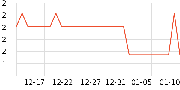 �Ź�������ʷ�۸�