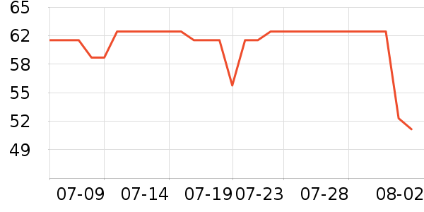 �ֶ�����������ʷ�۸�