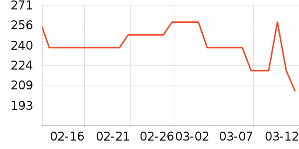 �¹���ơ����ʷ�۸�