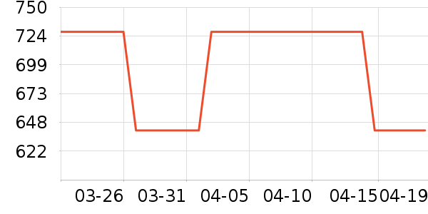 SAMEDREAM�輸��ʷ�۸�