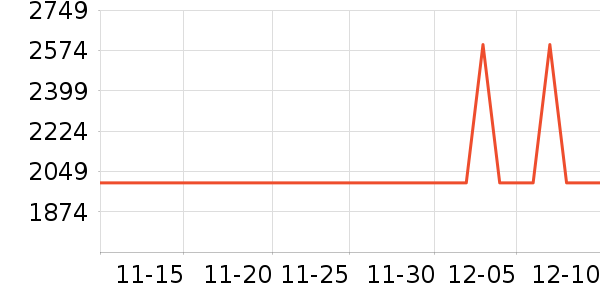 ����˽�����е��ʷ�۸�