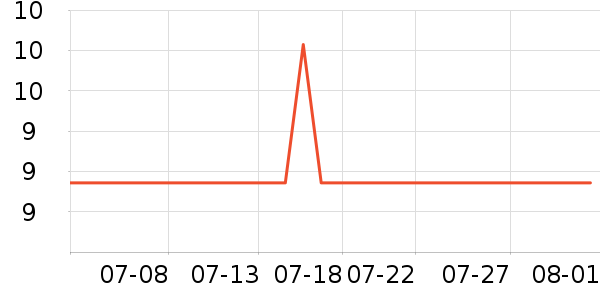 3M����������Ʒ��ʷ�۸�