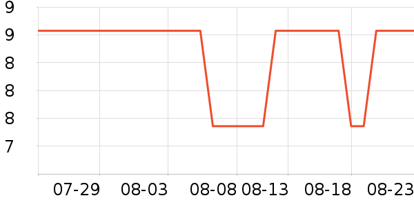 3M����������Ʒ��ʷ�۸�