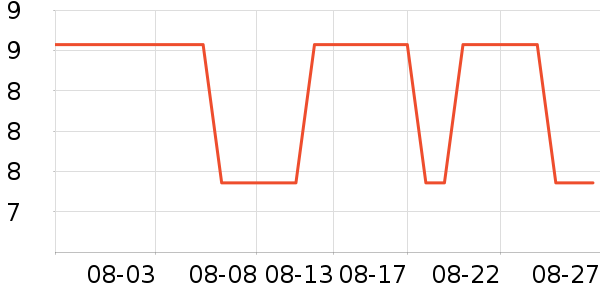 3M����������Ʒ��ʷ�۸�