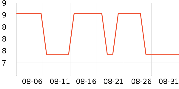 3M����������Ʒ��ʷ�۸�