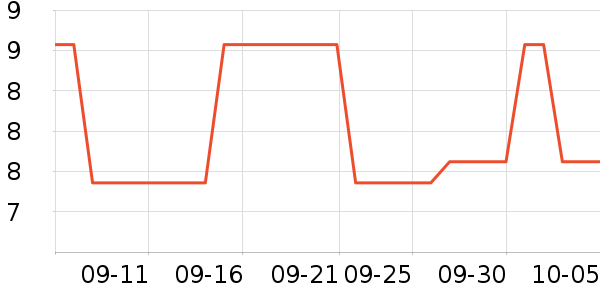 3M����������Ʒ��ʷ�۸�
