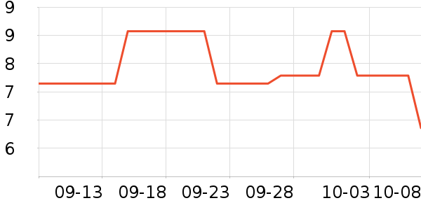 3M����������Ʒ��ʷ�۸�