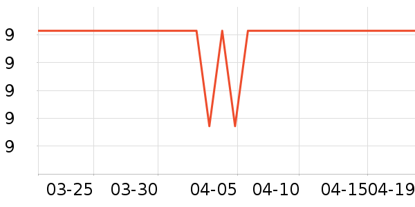 3M����������Ʒ��ʷ�۸�