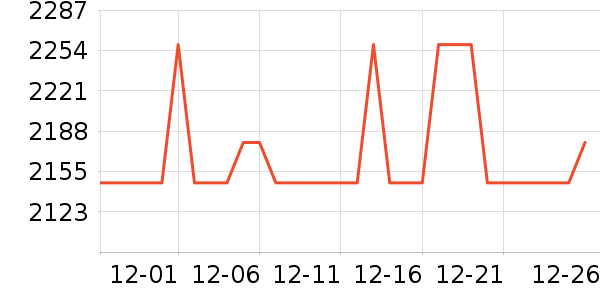 ���洲����ʷ�۸�