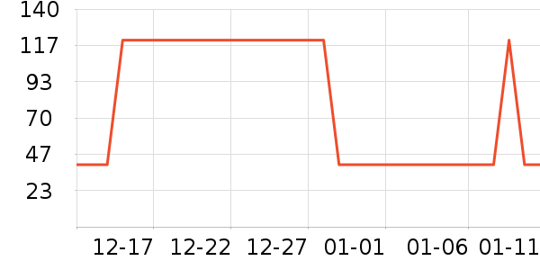 �Ź�������ʷ�۸�