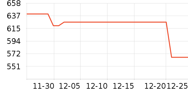 ������۵�/�����ʷ�۸�