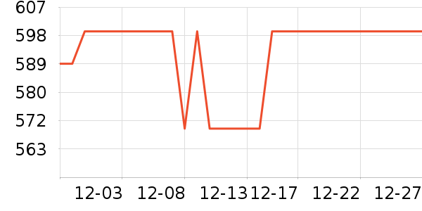 �Ű��Я���δ���ʷ�۸�