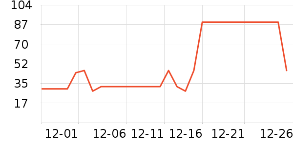 One's Member������ʷ�۸�