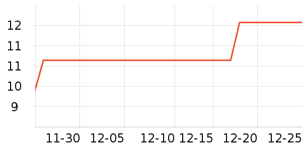 �츣�Ǹ��/������ʷ�۸�