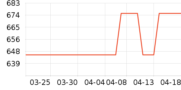 ��������������ʷ�۸�